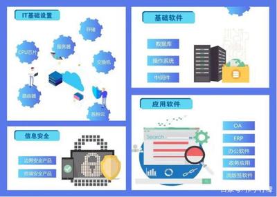 特朗普再次出手引發(fā)信創(chuàng)板塊新機遇，網(wǎng)絡(luò)與信息安全軟件開發(fā)個股匯總