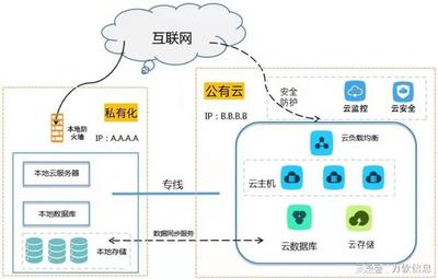 2022年SaaS發(fā)展趨勢 私有本地化部署驅(qū)動的網(wǎng)絡(luò)與信息安全軟件開發(fā)
