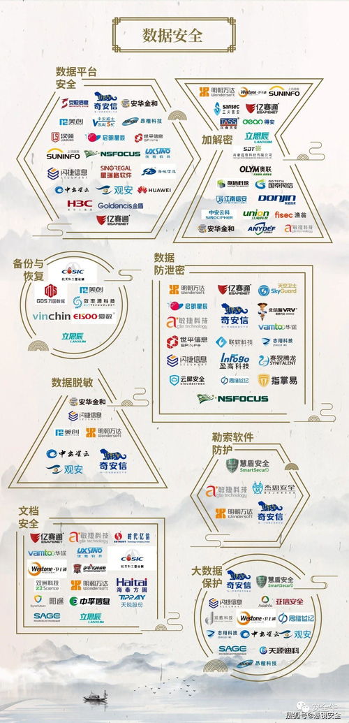 中國網(wǎng)絡(luò)安全行業(yè)全景圖發(fā)布，懸鏡安全入選開發(fā)安全三大細分領(lǐng)域