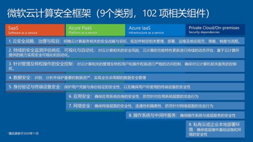 解碼微軟安全密碼 年投10億美元背后的技術圖譜與產業邏輯